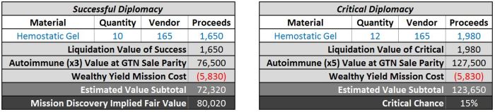 Diplo Wealthy GTN_2.12.15