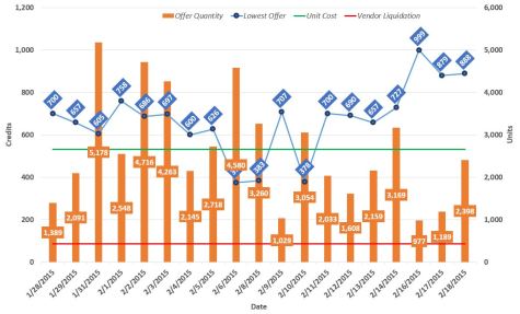 Harb Anodyne_2.18.15