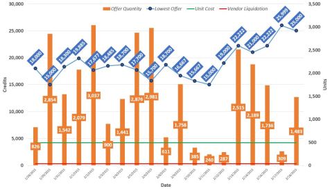 Harb Midlithe_2.18.15
