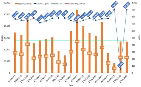 Harb MK-10 Kits_2.18.15