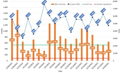Harb Molytex_2.18.15