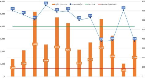 Harbinger Anodyne Extract_2.10.15