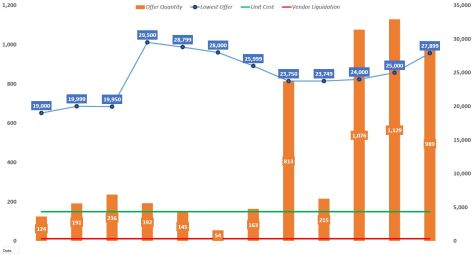 Harbinger Doonium_2.10.15