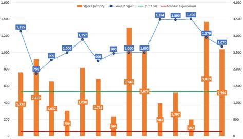Harbinger Ruusan_2.12.15