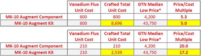 MK-10 Crit Fix Charts_2.8.15