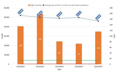 Shadowlands AC_2.23.15