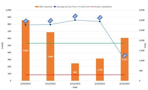 Shadowlands Anodyne Ex_2.24.15