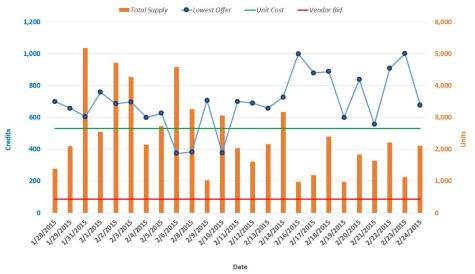 TH Anodyne PQ Graph_2.24.15