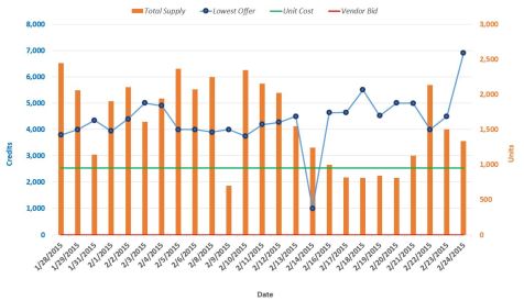 TH Aug Comp PQ_2.24.15