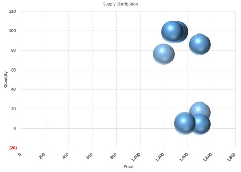 TH EnAF Supply Bubbles_2.2415