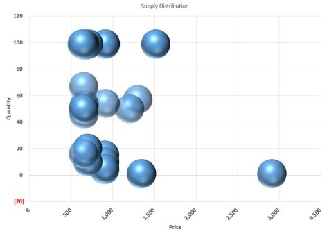 TH Farium Supply Bubbles_2.24.15