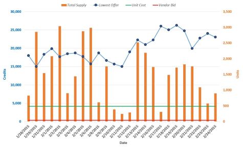 TH MC PQ Graph_2.24.15