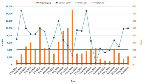 TH Verpine PQ Graph_2.24.15