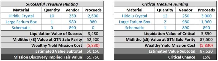 TH Wealthy GTN_2.12.15