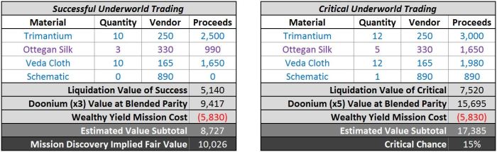 UWT Wealthy Blended_2.12.15